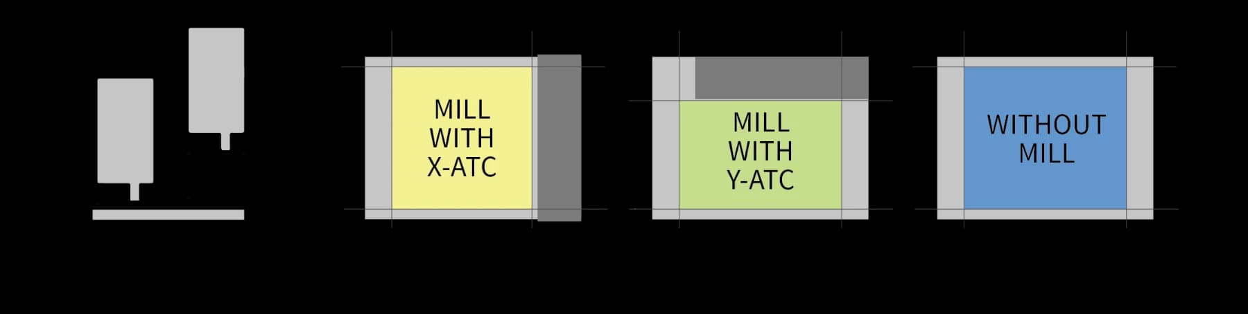 C500 working area dimensions with and without the ATC